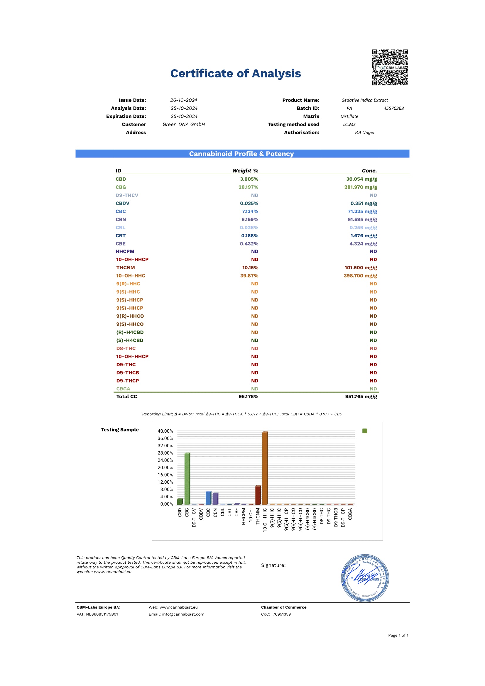 THC-NM Hero CC9 Gummies (35mg)