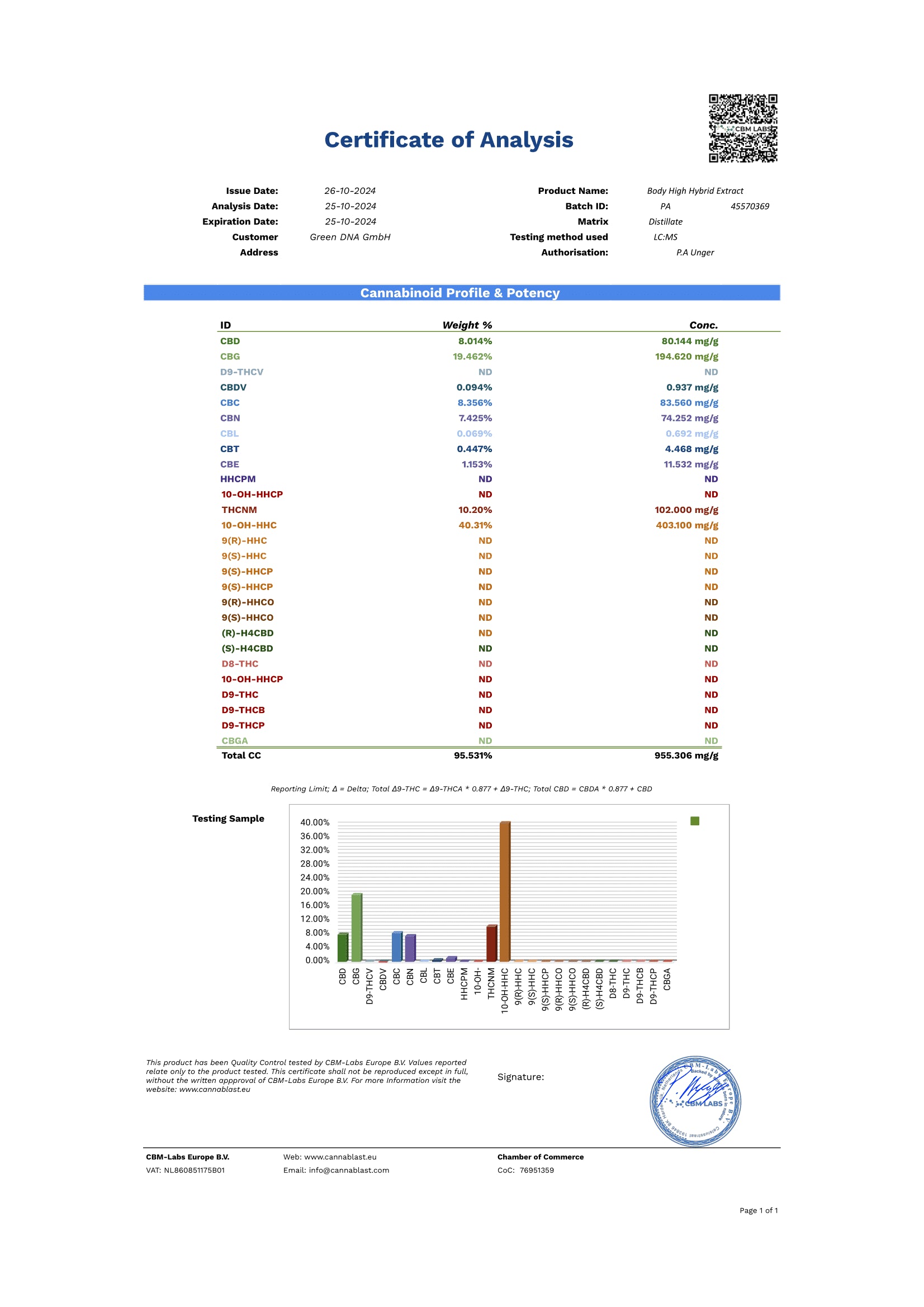 THC-NM Hero CC9 Gummies (35mg)